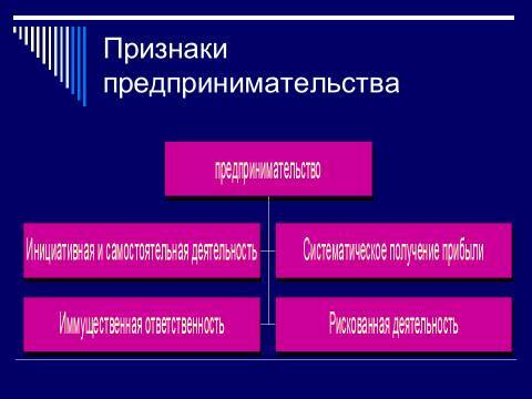 Понятие предпринимательства. Лекция в слайдах, тестах о ответах - _3.jpg