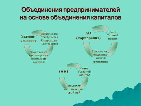 Организационно-правовые формы предпринимательства. Лекция в слайдах, тестах и ответах - _10.jpg