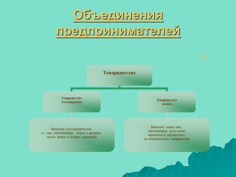 Организационно-правовые формы предпринимательства. Лекция в слайдах, тестах и ответах - _11.jpg