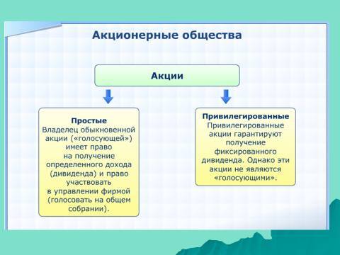 Организационно-правовые формы предпринимательства. Лекция в слайдах, тестах и ответах - _12.jpg