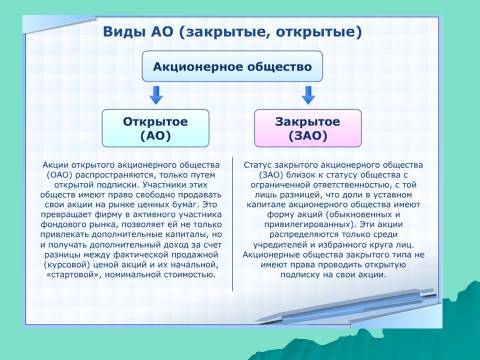 Организационно-правовые формы предпринимательства. Лекция в слайдах, тестах и ответах - _14.jpg