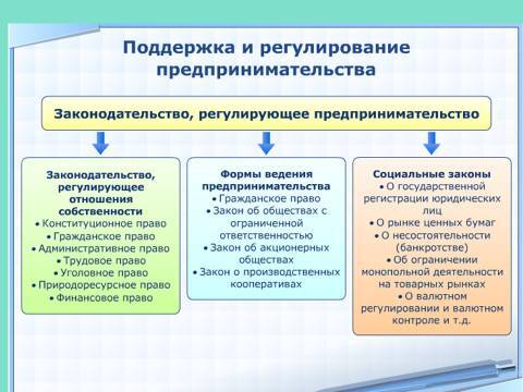 Организационно-правовые формы предпринимательства. Лекция в слайдах, тестах и ответах - _16.jpg