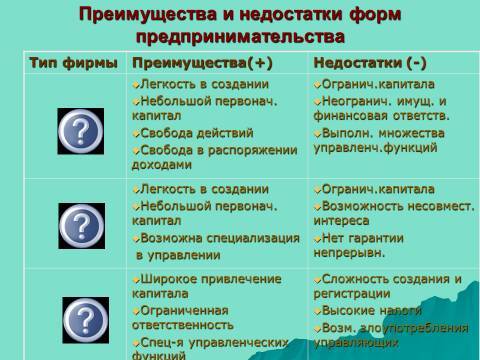 Организационно-правовые формы предпринимательства. Лекция в слайдах, тестах и ответах - _18.jpg