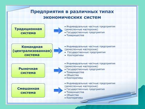 Организационно-правовые формы предпринимательства. Лекция в слайдах, тестах и ответах - _19.jpg