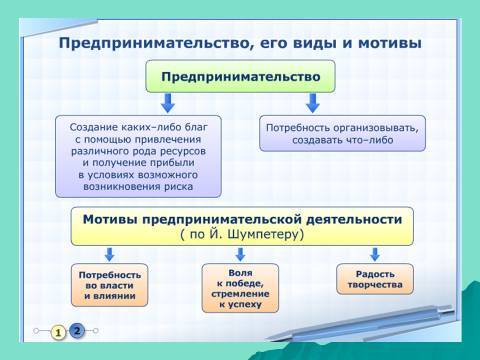 Организационно-правовые формы предпринимательства. Лекция в слайдах, тестах и ответах - _3.jpg