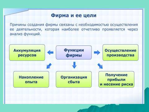 Организационно-правовые формы предпринимательства. Лекция в слайдах, тестах и ответах - _4.jpg