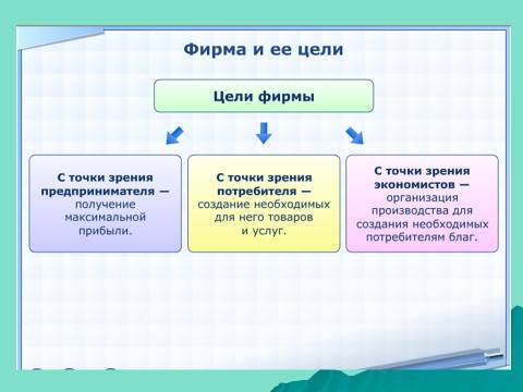 Организационно-правовые формы предпринимательства. Лекция в слайдах, тестах и ответах - _5.jpg