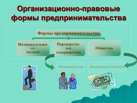 Организационно-правовые формы предпринимательства. Лекция в слайдах, тестах и ответах - _8.jpg