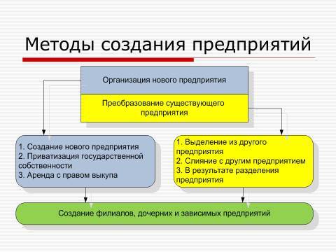 Субъекты предпринимательской деятельности. Лекция в слайдах, тестах и ответах - _16.jpg