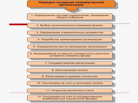 Субъекты предпринимательской деятельности. Лекция в слайдах, тестах и ответах - _21.jpg