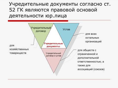 Субъекты предпринимательской деятельности. Лекция в слайдах, тестах и ответах - _23.jpg