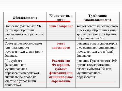 Субъекты предпринимательской деятельности. Лекция в слайдах, тестах и ответах - _28.jpg