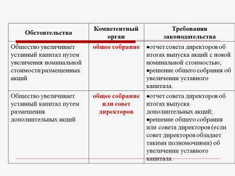 Субъекты предпринимательской деятельности. Лекция в слайдах, тестах и ответах - _29.jpg