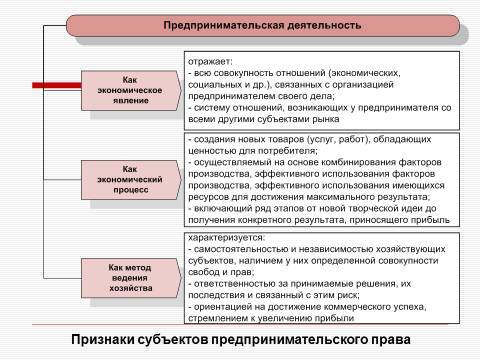 Субъекты предпринимательской деятельности. Лекция в слайдах, тестах и ответах - _3.jpg