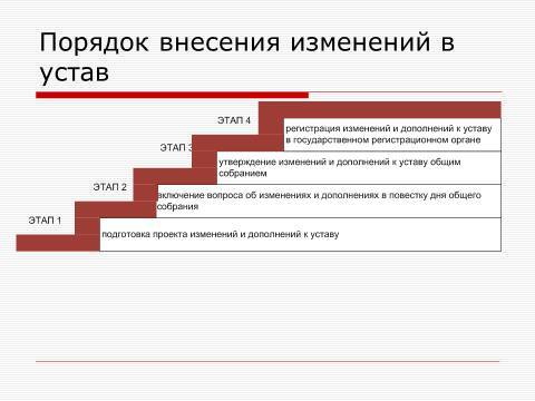 Субъекты предпринимательской деятельности. Лекция в слайдах, тестах и ответах - _31.jpg