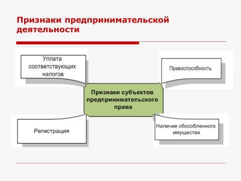 Субъекты предпринимательской деятельности. Лекция в слайдах, тестах и ответах - _5.jpg