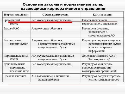 Субъекты предпринимательской деятельности. Лекция в слайдах, тестах и ответах - _56.jpg