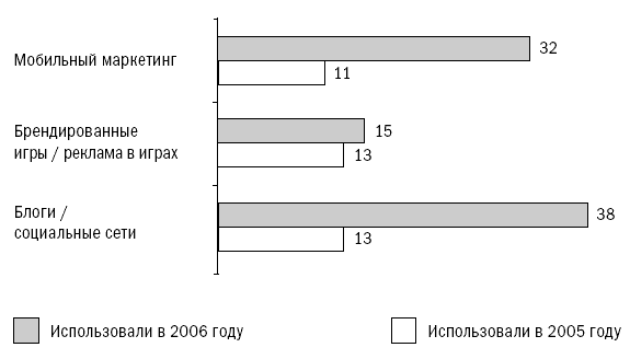 Блоги. Новая сфера влияния - i_001.png