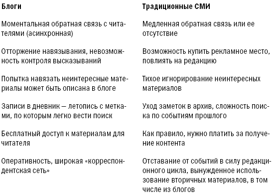 Блоги. Новая сфера влияния - i_003.png