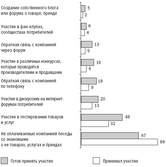 Блоги. Новая сфера влияния - i_006.png