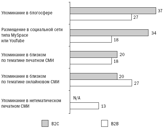 Блоги. Новая сфера влияния - i_008.png