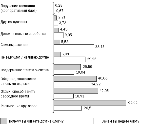 Блоги. Новая сфера влияния - i_011.png