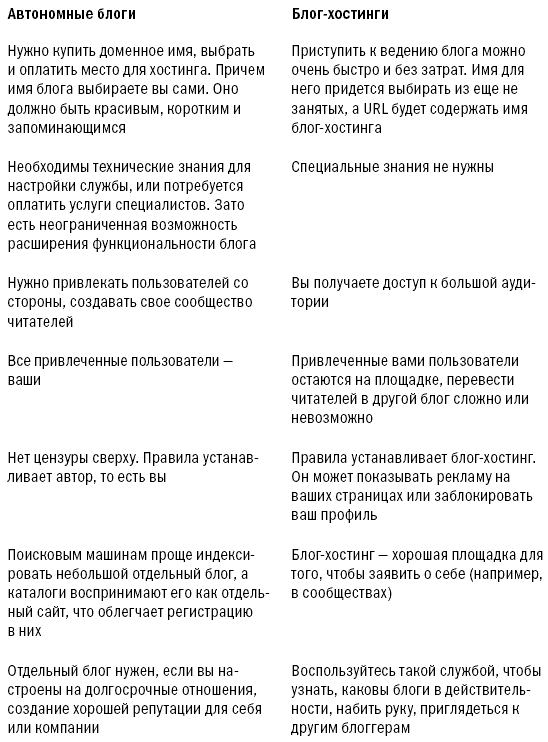 Блоги. Новая сфера влияния - i_012.png