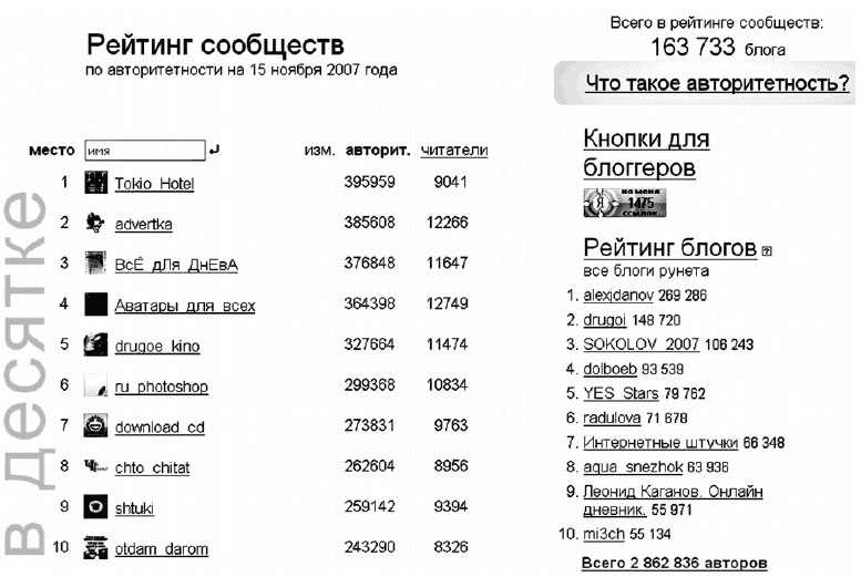 Блоги. Новая сфера влияния - i_013.png