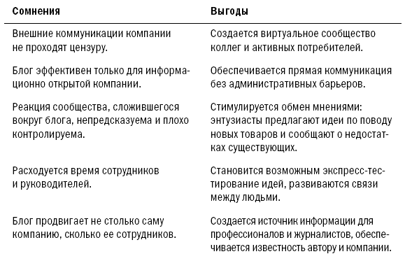 Блоги. Новая сфера влияния - i_022.png