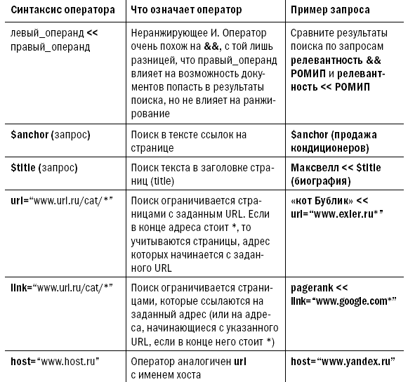 Блоги. Новая сфера влияния - i_025.png