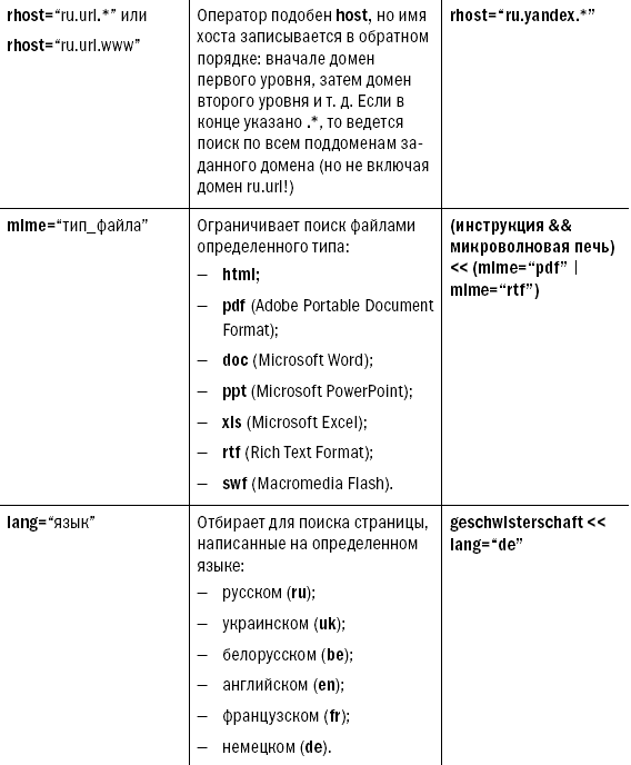 Блоги. Новая сфера влияния - i_026.png