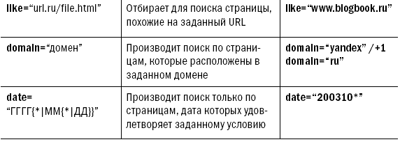 Блоги. Новая сфера влияния - i_027.png