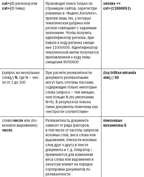 Блоги. Новая сфера влияния - i_028.png