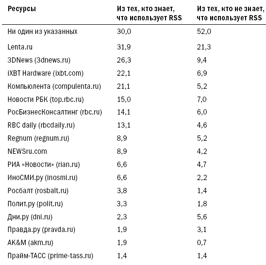 Блоги. Новая сфера влияния - i_039.png
