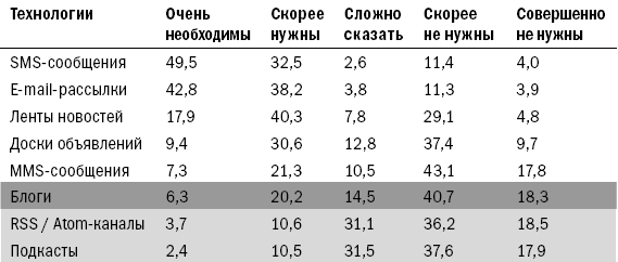 Блоги. Новая сфера влияния - i_040.png