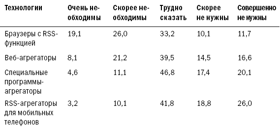 Блоги. Новая сфера влияния - i_041.png