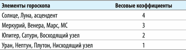 Астрология: Самоучитель. Как состоявшейся женщине создать счастливую семью. История реальной любви: Как легко разрешать конфликты и вернуть любовь в отношения - i_033.png