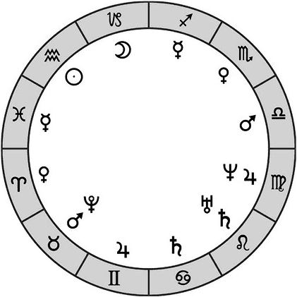 Астрология: Самоучитель. Что таят в себе женские жесты? Королева мужских сердец, или Из мышек в кошки - i_015.png