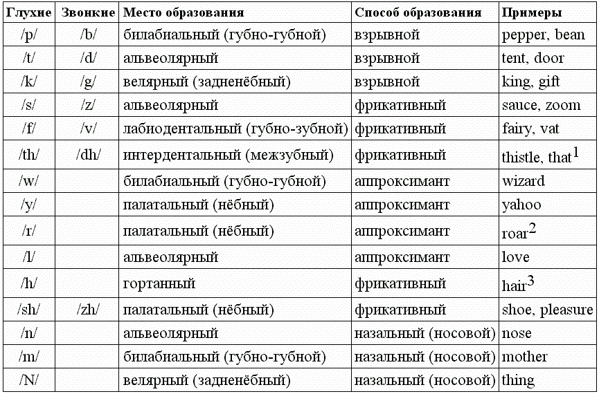 Азы волшебства: Принципы магического взаимодействия с миром. Магия домашних растений: волшебство у вас в саду и на балконе. Магия трав от А до Я: Полная энциклопедия волшебных растений - i_005.png