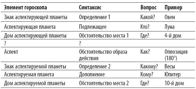 Градусы зодиака: Честное лженаучное исследование. Учебник Таро: Теория и практика чтения карт в предсказаниях и психотерапии. Часть 1 - i_007.png