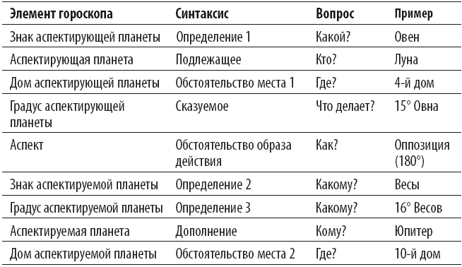 Градусы зодиака: Честное лженаучное исследование. Учебник Таро: Теория и практика чтения карт в предсказаниях и психотерапии. Часть 1 - i_008.png