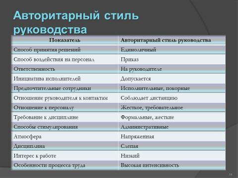 Власть, лидерство и руководство. Лекция в слайдах, тестах и ответах - _12.jpg