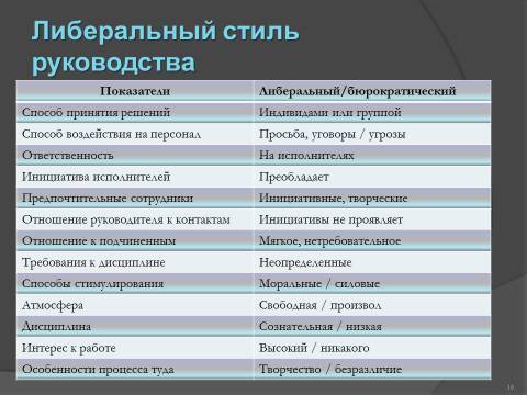 Власть, лидерство и руководство. Лекция в слайдах, тестах и ответах - _14.jpg