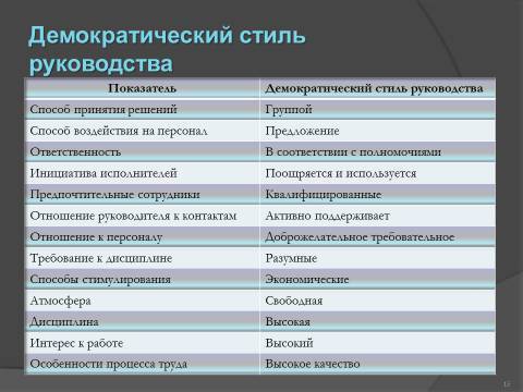 Власть, лидерство и руководство. Лекция в слайдах, тестах и ответах - _15.jpg