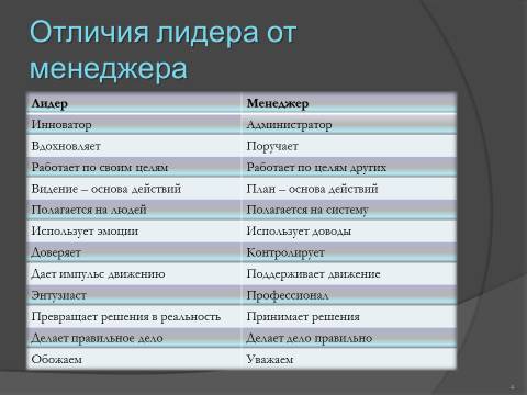 Власть, лидерство и руководство. Лекция в слайдах, тестах и ответах - _2.jpg