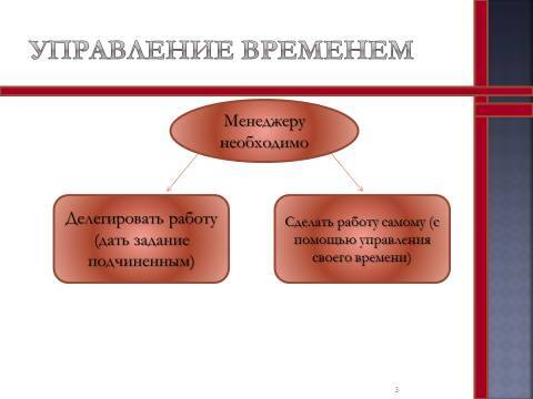 Cамоменеджмент. Лекция в слайдах, тестах и ответах - _3.jpg