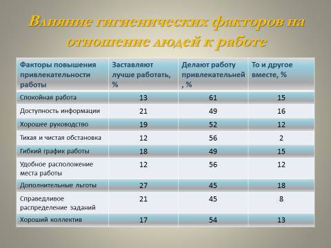 Мотивация деятельности в менеджменте. Лекция в слайдах, тестах и ответах - _14.jpg