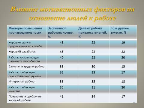 Мотивация деятельности в менеджменте. Лекция в слайдах, тестах и ответах - _15.jpg