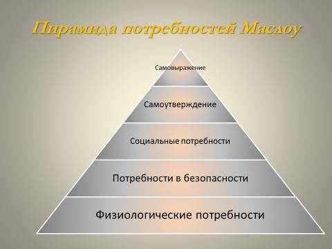 Мотивация деятельности в менеджменте. Лекция в слайдах, тестах и ответах - _4.jpg