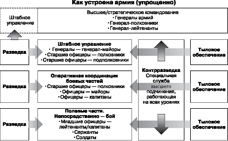 Заметки корпората. 40 бизнес-практик, описаний принципов, технологий строительства и управления глобальными корпорациями - i_001.jpg